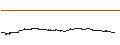 Intraday Chart für 0x (ZRX/USD)