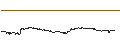 Intraday chart for Kusama (KSM/USD)