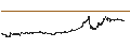 Grafico intraday di yearn.finance (YFI/USD)