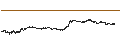 Grafico intraday di Polkadot (DOT/USD)