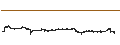 Grafico intraday di Japanese Yen / Swiss Franc (JPY/CHF)