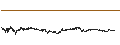 Intraday Chart für Ripple (XRP/USD)