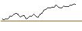 Intraday chart for FAKTOR-OPTIONSSCHEIN - SWISS LIFE HLDG