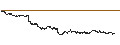 Intraday chart for UNLIMITED TURBO LONG - SOCIÉTÉ GÉNÉRALE
