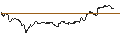 Intraday-grafiek van TURBO UNLIMITED LONG- OPTIONSSCHEIN OHNE STOPP-LOSS-LEVEL - DEUTSCHE BANK