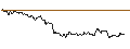 Gráfico intradía de TURBO UNLIMITED LONG- OPTIONSSCHEIN OHNE STOPP-LOSS-LEVEL - VOLKSWAGEN VZ