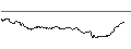 Intraday-grafiek van TURBO UNLIMITED LONG- OPTIONSSCHEIN OHNE STOPP-LOSS-LEVEL - NORDEX