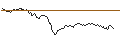 Intraday Chart für LONG MINI-FUTURE - AXA S.A.