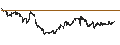 Intraday Chart für PriceSmart, Inc.