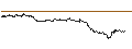 Intraday-grafiek van OPEN END TURBO CALL-OPTIONSSCHEIN MIT SL - VESTAS WIND SYSTEMS