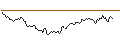 Intraday-grafiek van CALL - SPRINTER OPEN END - PLATINUM