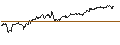 Gráfico intradía de MINI FUTURE LONG - GBP/JPY