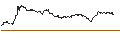 Intraday chart for UNLIMITED TURBO LONG - NEMETSCHEK