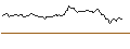 Intraday Chart für LONG MINI-FUTURE - NOVO-NORDISK B