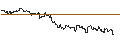 Intraday Chart für TURBO UNLIMITED LONG- OPTIONSSCHEIN OHNE STOPP-LOSS-LEVEL - MDAX
