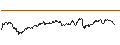 Intraday-grafiek van TURBO UNLIMITED LONG- OPTIONSSCHEIN OHNE STOPP-LOSS-LEVEL - ALLIANZ