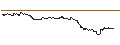 Intraday-grafiek van TURBO UNLIMITED LONG- OPTIONSSCHEIN OHNE STOPP-LOSS-LEVEL - VESTAS WIND SYSTEMS