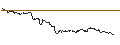 Intraday Chart für OPEN END TURBO CALL-OPTIONSSCHEIN MIT SL - CRÉDIT AGRICOLE