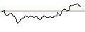 Intraday chart for OPEN END TURBO CALL-OPTIONSSCHEIN MIT SL - DEUTSCHE BANK