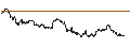 Intraday-grafiek van TURBO UNLIMITED LONG- OPTIONSSCHEIN OHNE STOPP-LOSS-LEVEL - BRENNTAG