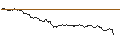 Intraday-grafiek van OPEN END TURBO CALL-OPTIONSSCHEIN MIT SL - NORDEX