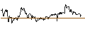 Intraday Chart für MINI LONG - BERKSHIRE HATHAWAY `B`