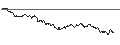 Intraday-grafiek van OPEN END TURBO CALL-OPTIONSSCHEIN MIT SL - ARCELORMITTAL