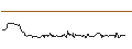 Intraday chart for OPEN END TURBO CALL-OPTIONSSCHEIN MIT SL - HAMBURGER HAFENLOG