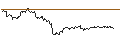 Gráfico intradía de LONG MINI-FUTURE - COMMERZBANK
