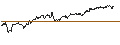 Intraday Chart für MINI FUTURE LONG - GBP/JPY