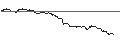 Intraday-grafiek van OPEN END TURBO CALL-OPTIONSSCHEIN MIT SL - BIONTECH ADR