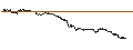 Gráfico intradía de OPEN END TURBO CALL-OPTIONSSCHEIN MIT SL - BIONTECH ADR