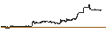 Intraday Chart für HEXA TRAD