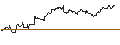 Intraday Chart für FAKTOR-OPTIONSSCHEIN - KRAFT HEINZ