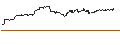 Intraday Chart für OPEN END TURBO CALL-OPTIONSSCHEIN MIT SL - LAM RESEARCH