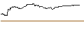 Intraday Chart für FAKTOR-OPTIONSSCHEIN - ORACLE