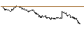 Gráfico intradía de TURBO UNLIMITED LONG- OPTIONSSCHEIN OHNE STOPP-LOSS-LEVEL - ANHEUSER-BUSCH INBEV