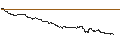 Intraday Chart für TURBO UNLIMITED LONG- OPTIONSSCHEIN OHNE STOPP-LOSS-LEVEL - SALZGITTER