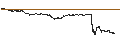 Gráfico intradía de LEVERAGE LONG - AIRBUS