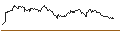 Intraday Chart für OPEN END TURBO CALL-OPTIONSSCHEIN MIT SL - FREENET