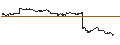 Intraday Chart für FAKTOR-OPTIONSSCHEIN - CARLSBERG B