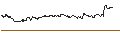 Gráfico intradía de FAKTOR-OPTIONSSCHEIN - GSK PLC