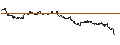 Gráfico intradía de OPEN END TURBO CALL-OPTIONSSCHEIN MIT SL - LULULEMON ATHLETICA