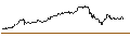 Gráfico intradía de OPEN END TURBO BULL - NVIDIA