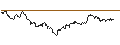 Intraday Chart für MINI FUTURE SHORT - EUR/PLN