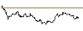 Gráfico intradía de TURBO UNLIMITED LONG- OPTIONSSCHEIN OHNE STOPP-LOSS-LEVEL - FREEPORT-MCMORAN