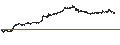 Intraday Chart für Lunt Capital U.S. Large Cap Multi-Factor Rotation