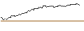 Intraday Chart für OPEN END-TURBO-OPTIONSSCHEIN - MICROSOFT