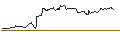 Intraday Chart für OPEN END-TURBO-OPTIONSSCHEIN - APPLE