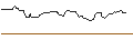 Intraday Chart für OPEN END-TURBO-OPTIONSSCHEIN - FREENET